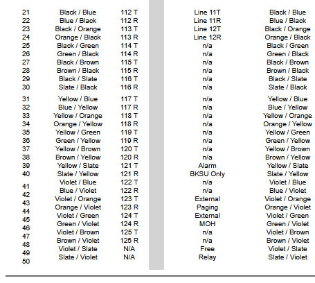 Starplus STSe Telephone and CO/Trunk Wiring Diagram